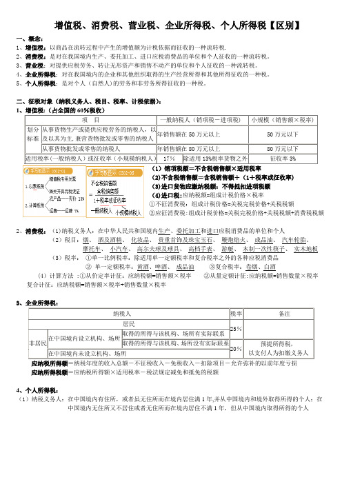 增值税、消费税、企业所得税、个人所得税