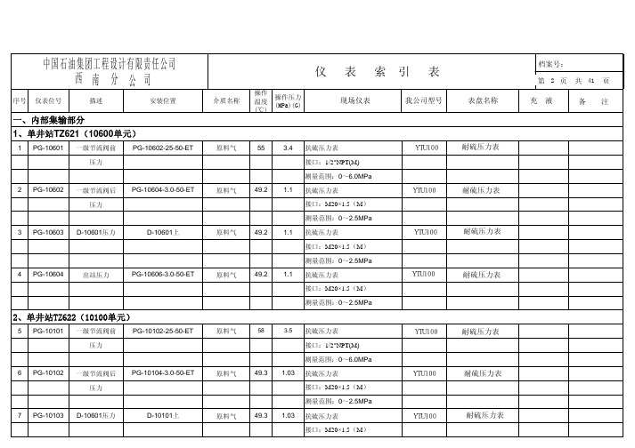 仪表索引表