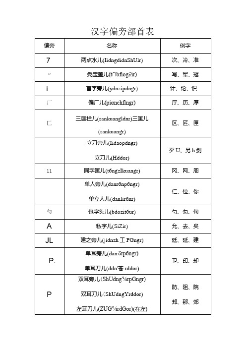 汉字偏旁部首表