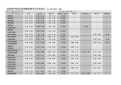 大型铸件用低合金铸钢的牌号及化学成分