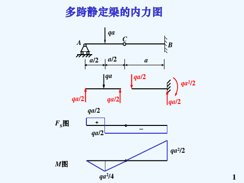 刚架的内力计算