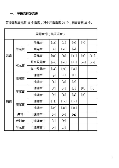 (完整word)初中英语音标发音表及发音规则