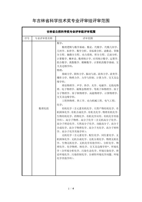 吉林省科学技术奖专业评审组评审范围