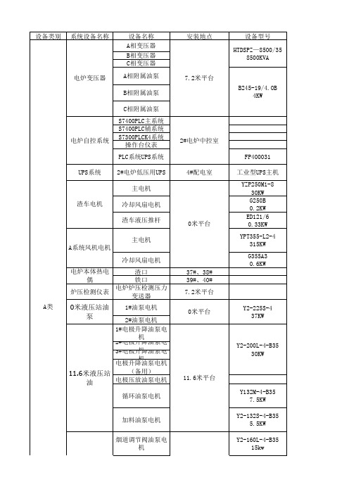 2#电炉电气设备分类