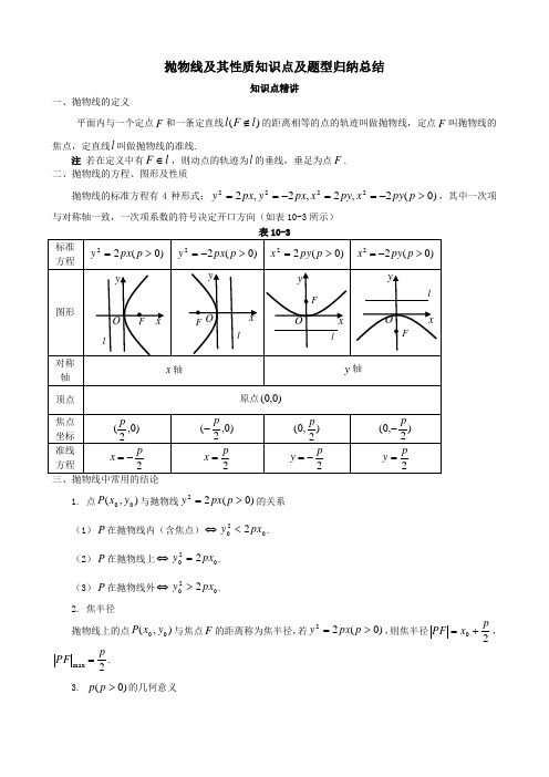 抛物线及其性质知识点及题型归纳总结