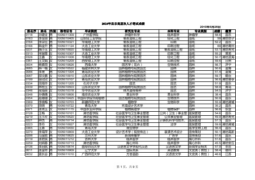 10年昌乐县事业单位招聘笔试成绩与体检名单