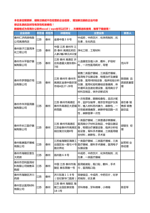 2020新版江苏省泰州医用材料工商企业公司名录名单黄页大全48家