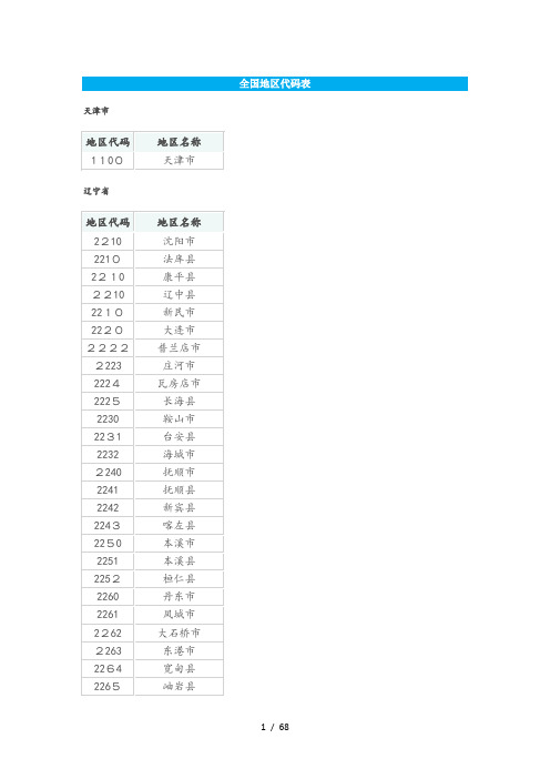 全国地区代码表