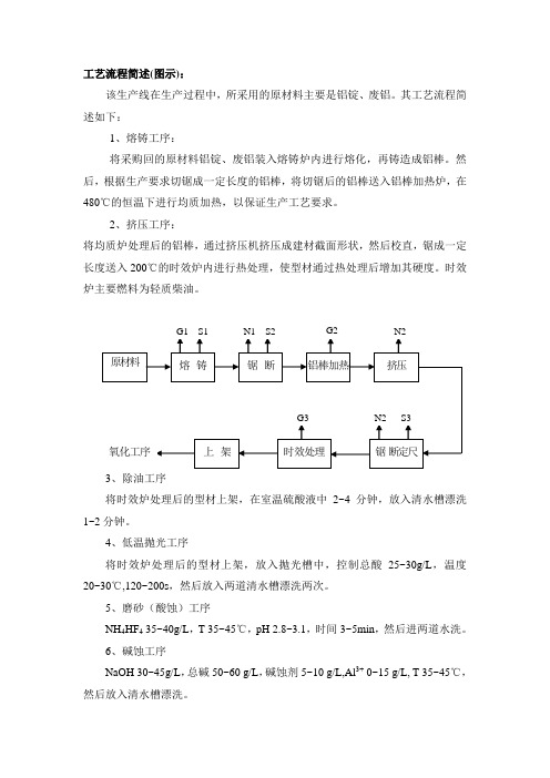 阳极氧化工艺