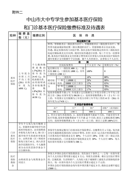 中山市大中专学生参加基本医疗保险和门诊医疗保险缴费标准及待遇表