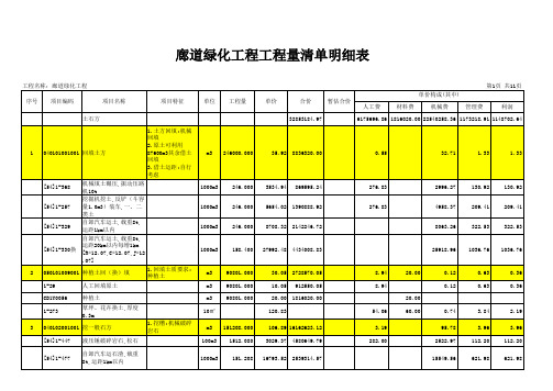 廊道绿化工程工程量清单明细表