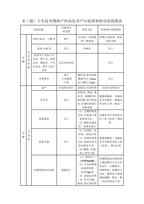 乡镇卫生院孕期和产时高危孕产妇处理和转诊原则图表