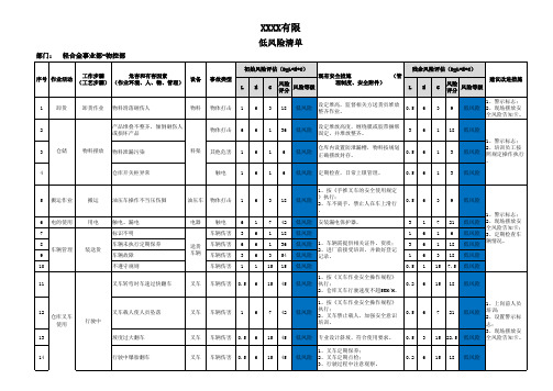 低风险清单(轻合金事业部-物控部)
