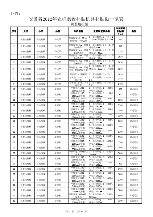 安徽省2012年农业机械补贴金额