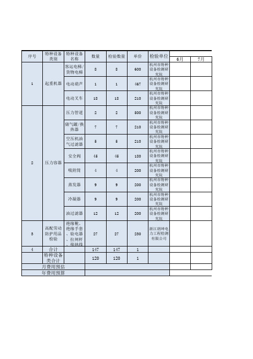 特种设备管理登记表-齐全对照