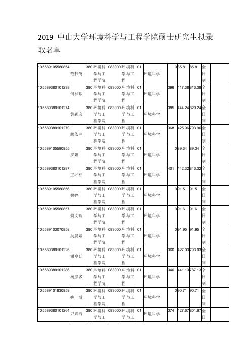 2019中山大学环境科学与工程学院硕士研究生拟录取名单