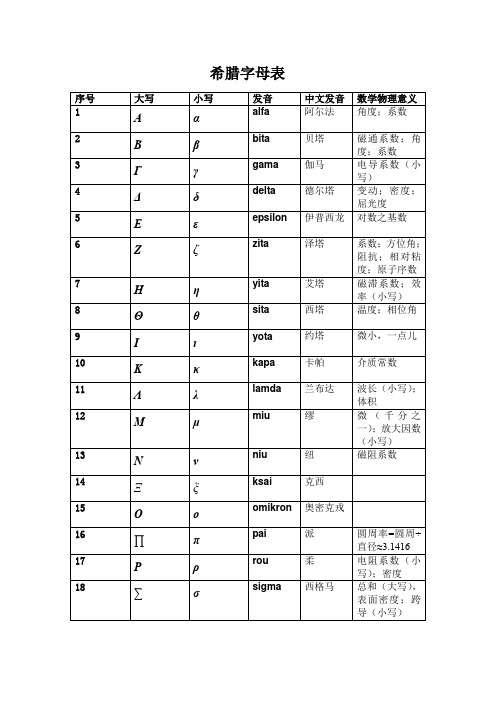 希腊字母表整理版