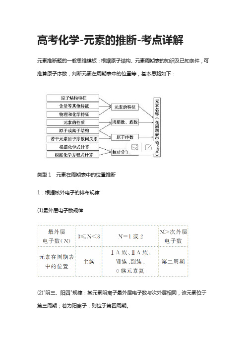 [全]高考化学-元素的推断-考点详解