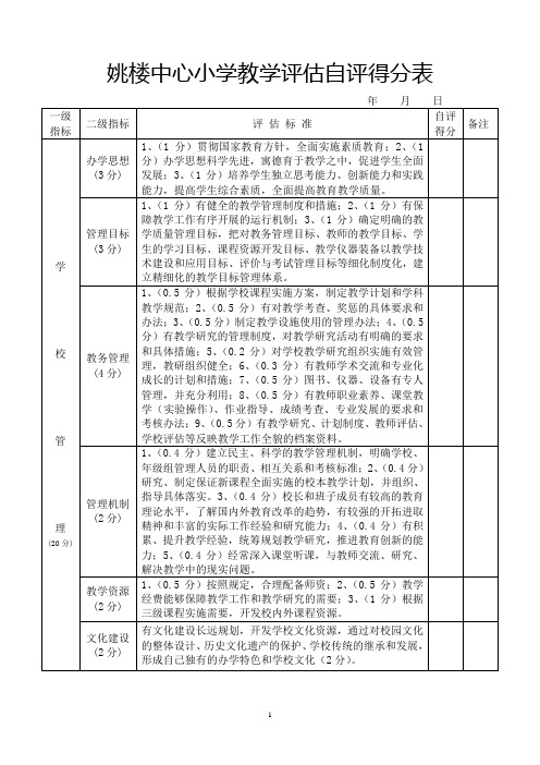 学校教学评估自评得分表