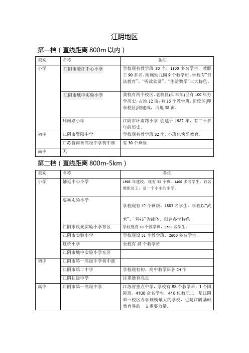 江阴学校统计表