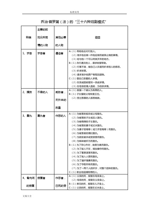 三十六种戏剧模式