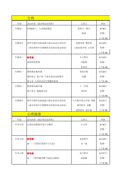 2013年5月中学教研进修活动表