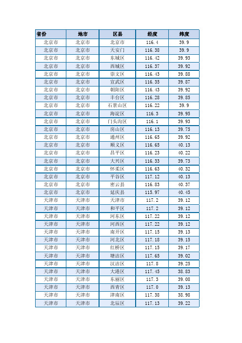 【2019年整理】全国日照经纬度表日照分析专用