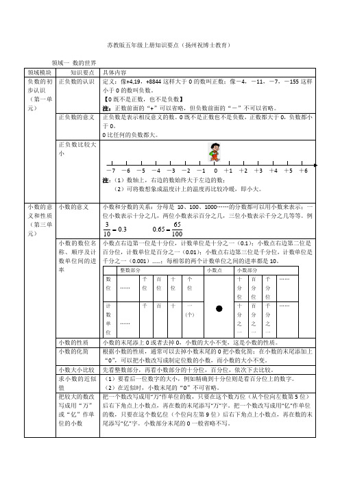 五年级上册小学教材全解