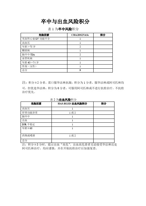 房颤CHA2DS2VASc评分系统及Hasbled评分系统