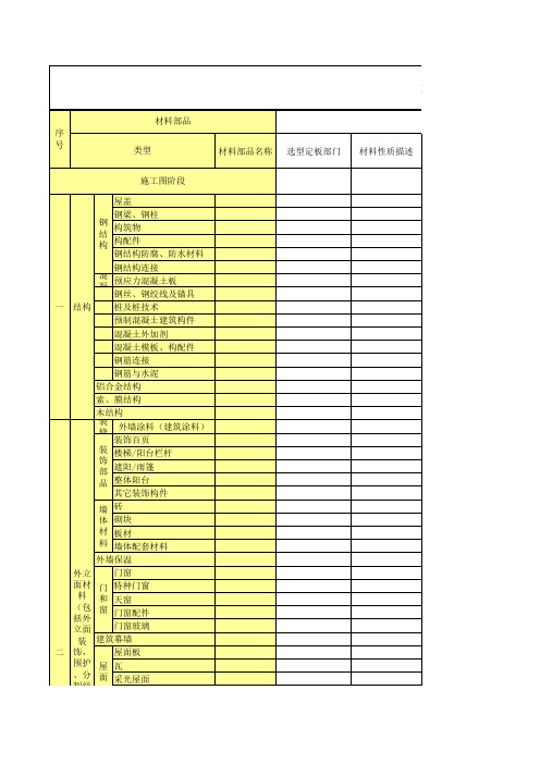 材料-FL地产设备选型清单-FL地产FL