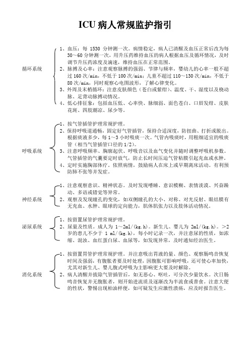 icu病人常规监护指引