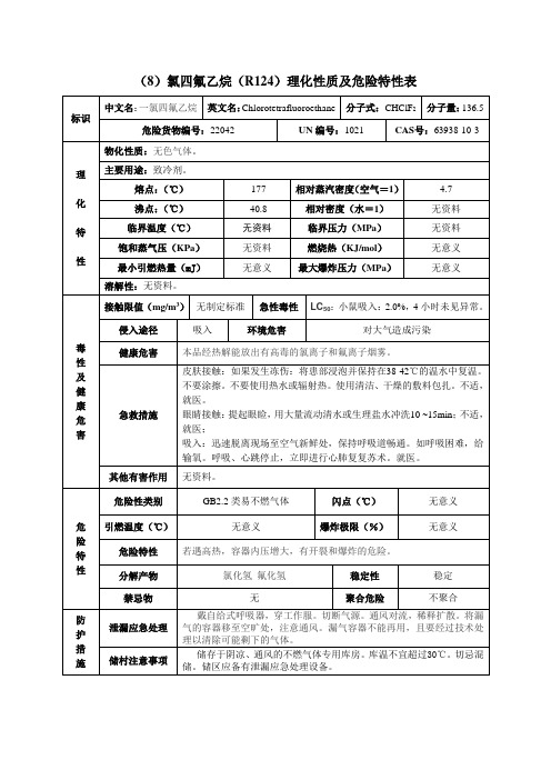 氯四氟乙烷(R124)理化性质及危险特性表