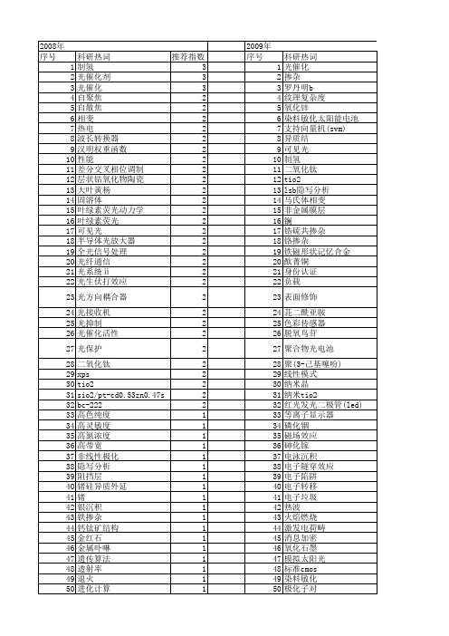 【国家自然科学基金】_光生电子_基金支持热词逐年推荐_【万方软件创新助手】_20140802