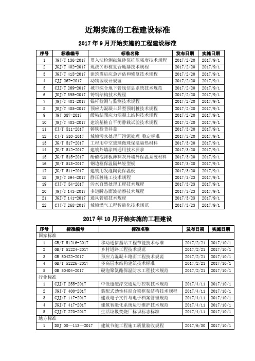 近期实施的工程建设标准