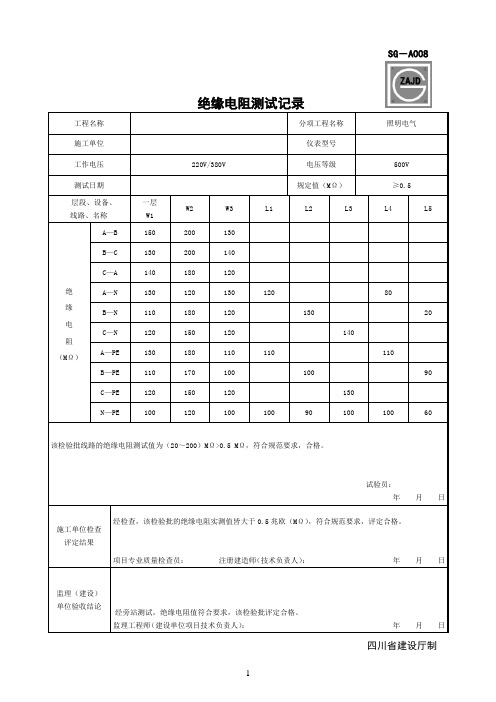 (完整版)SG-A008绝缘电阻测试记录