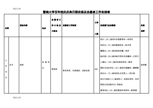 最新暨南大学百年校庆庆典日程安排及工作安排表