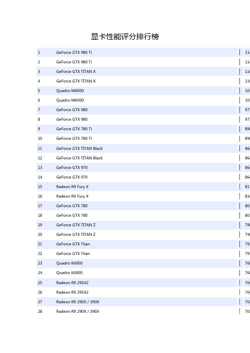 显卡性能评分排行榜