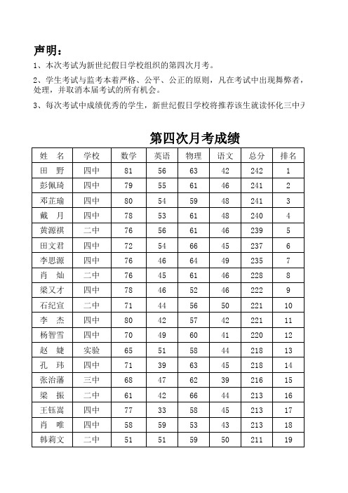 2014-4考试结果