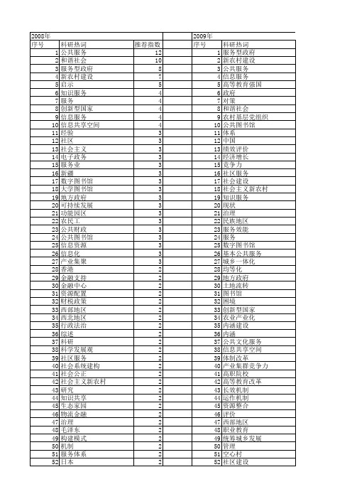 【国家社会科学基金】_服务建设_基金支持热词逐年推荐_【万方软件创新助手】_20140812