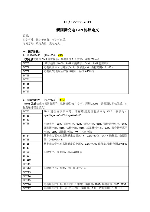 GBT27930-2011国标充电协议CAN报文整理