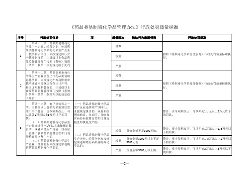 药品类易制毒化学品管理办法