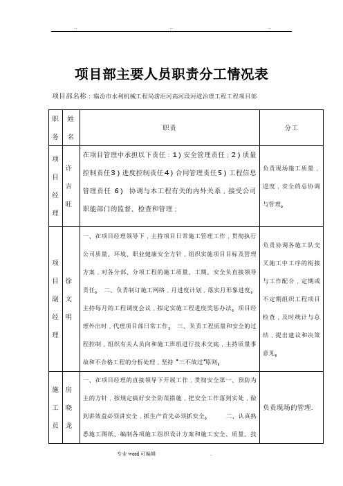 项目部主要人员职责分工情况表