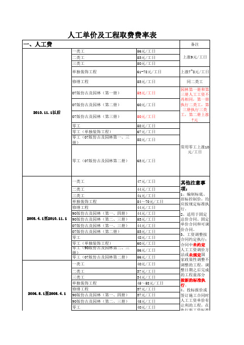 江苏省近期工程取费汇总表(含人工调整)