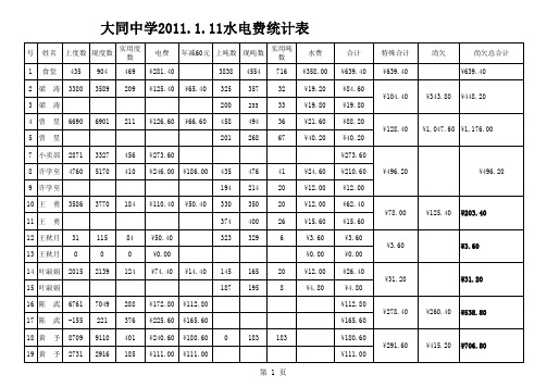 水电费统计表