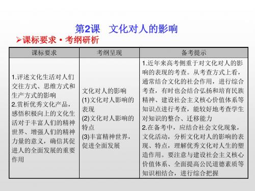 2020年高考政治大一轮总复习精品课件:第2课 文化对人的影响(必修3)