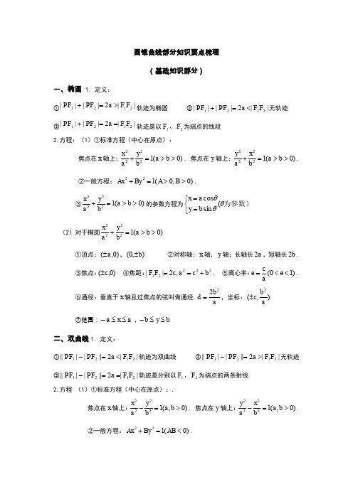 圆锥曲线部分知识要点梳理