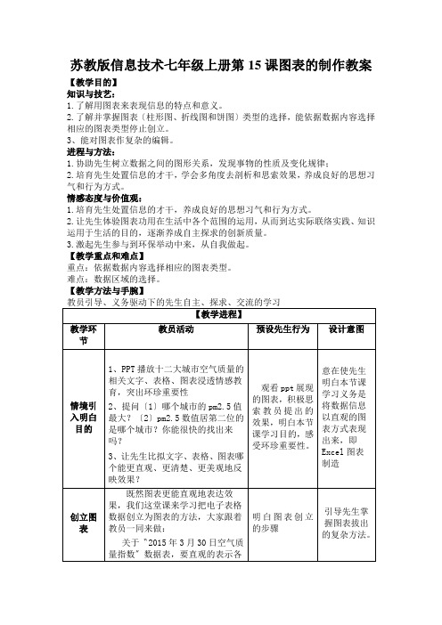 苏教版信息技术七年级上册第15课图表的制作教案