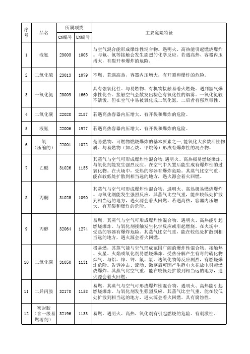 危险化学品分类表