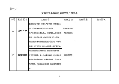 (安全生产)金属非金属露天矿山安全生产现场检查表