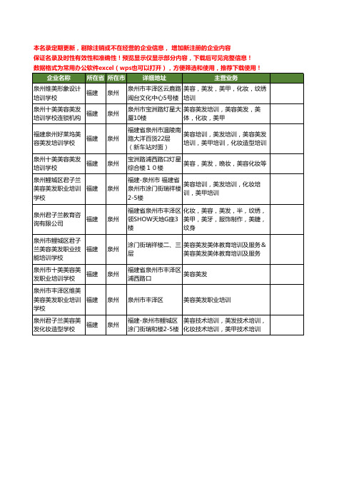 新版福建省泉州美发培训工商企业公司商家名录名单联系方式大全10家